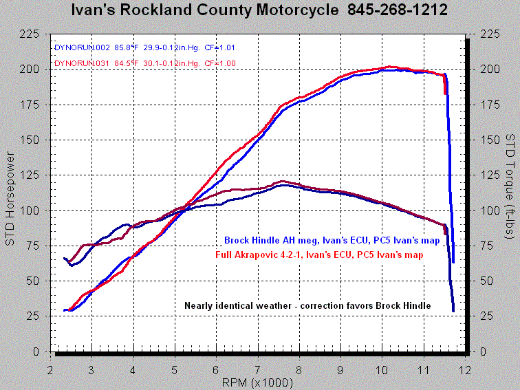 Ivan's Performance Products